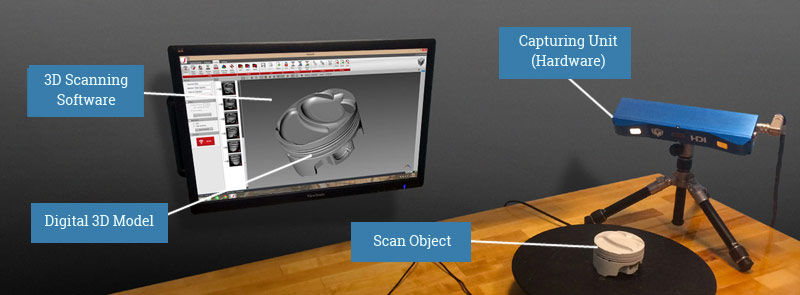 Structured-Light 3D Scanner