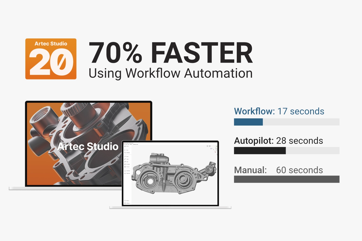 Workflow is 70% faster