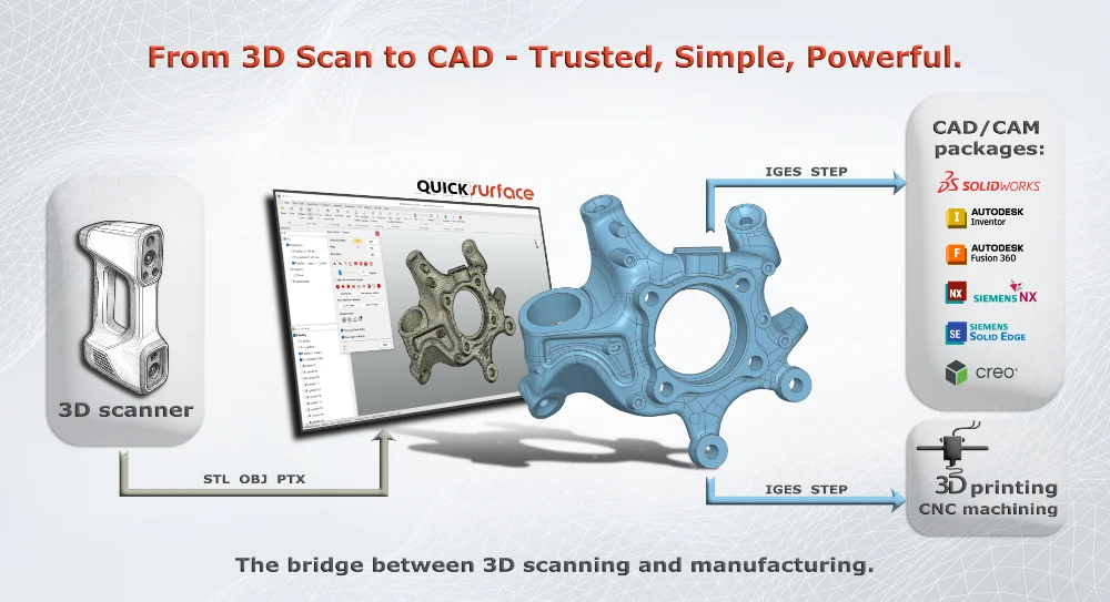 scan to cad workflow using quicksurface
