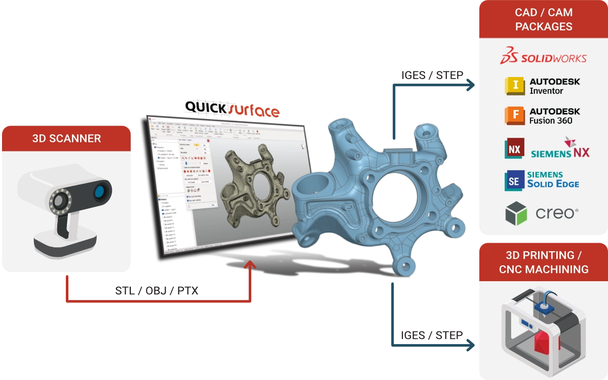 Quicksurface diagram